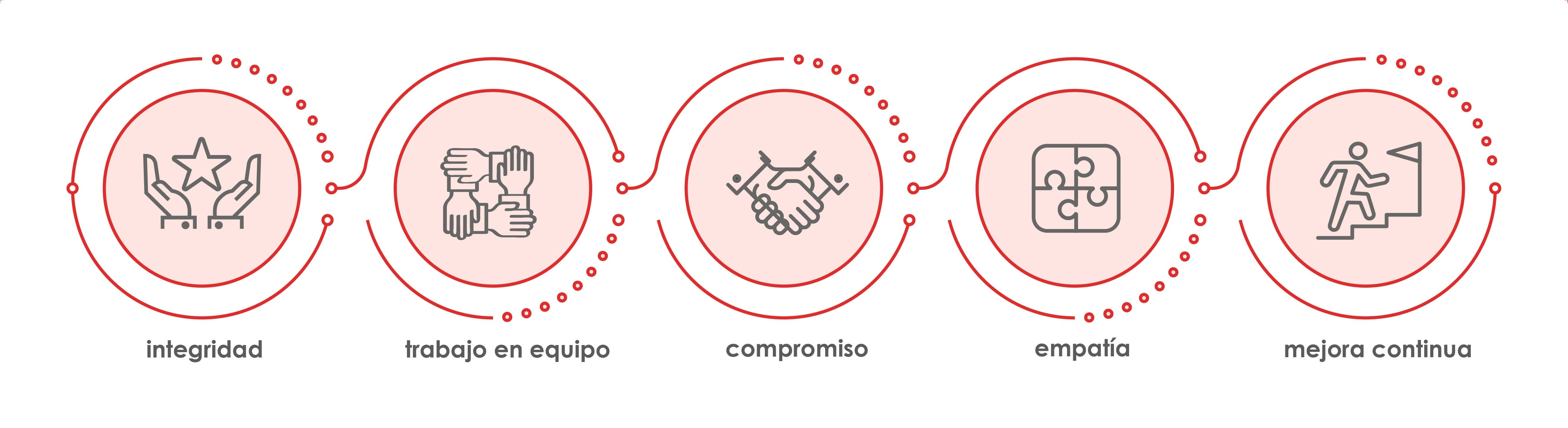Valores Imatesa