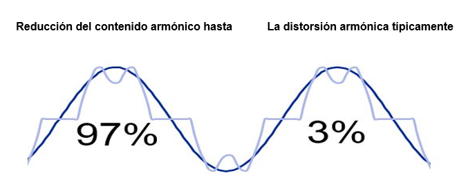 imatesa